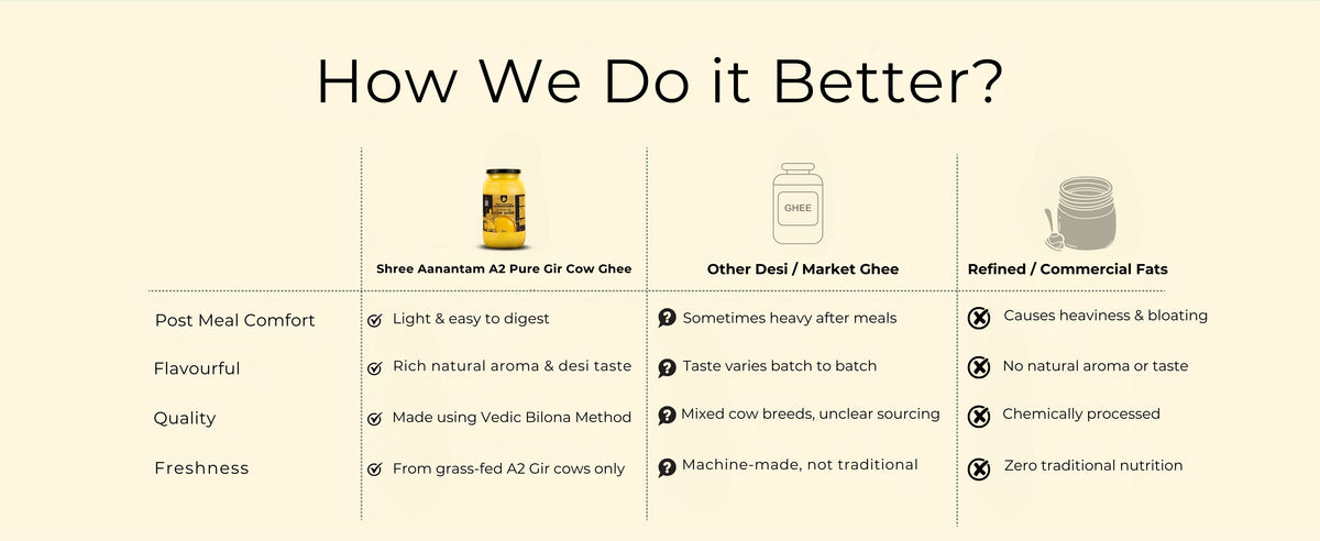 A2 Gir Cow Desi Ghee | Made with Vedic Bilona Method | Hand churned | Pure, Healthy and Natural | Grass Fed Cows | Glass Jar
