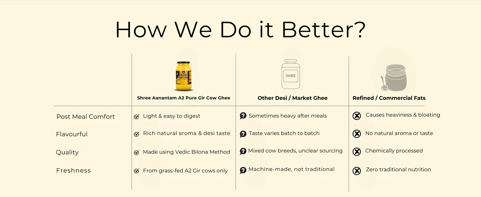 A2 Gir Cow Desi Ghee | Made with Vedic Bilona Method | Hand churned | Pure, Healthy and Natural | Grass Fed Cows | Glass Jar - Premium Image 7