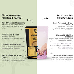 Organic Flax Seed Powder Pure and Natural