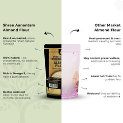 100% Pure & Natural Raw Almond Flour | Protein Rich | Gluten Free