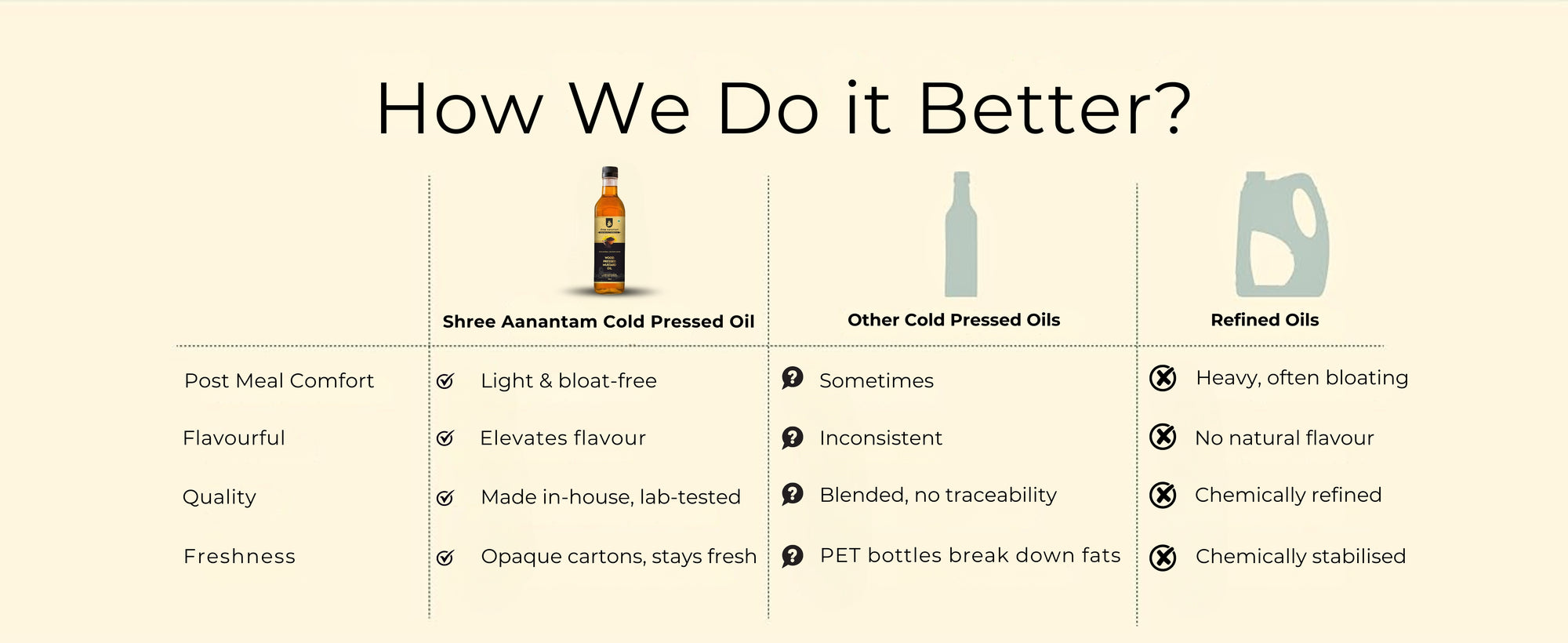 Cold Pressed Mustard Oil - Premium Image 7