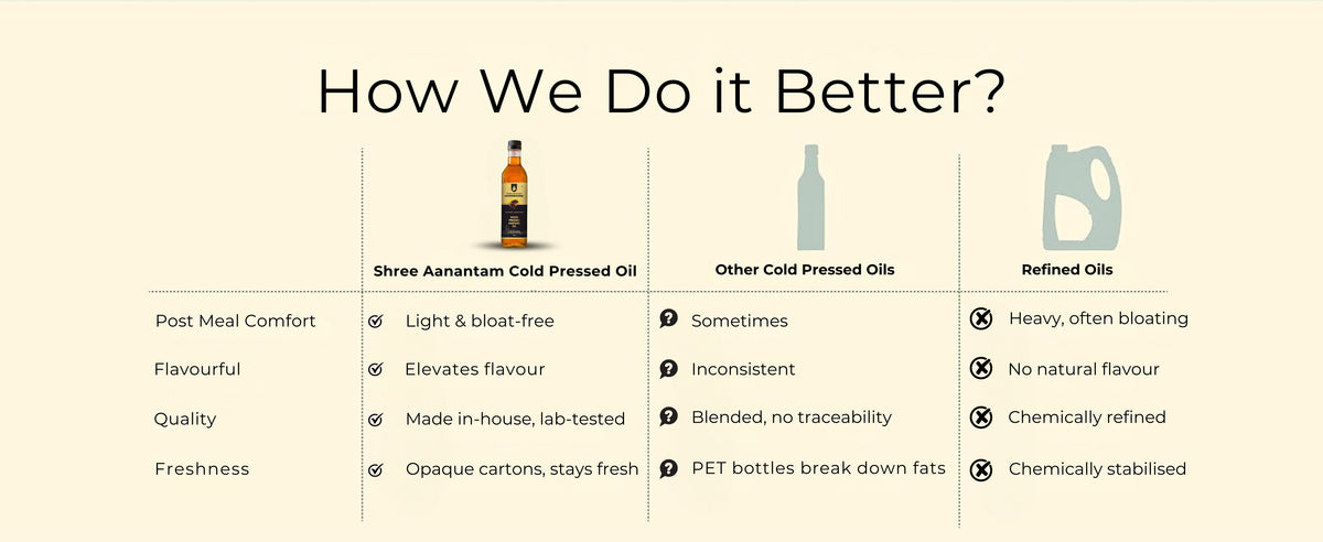 Cold Pressed Mustard Oil