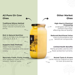 A2 Gir Cow Desi Ghee | Made with Vedic Bilona Method | Hand churned | Pure, Healthy and Natural | Grass Fed Cows | Glass Jar