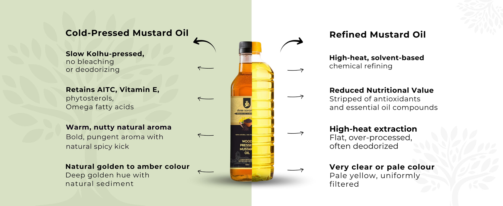 Cold Pressed Mustard Oil - Premium Image 3