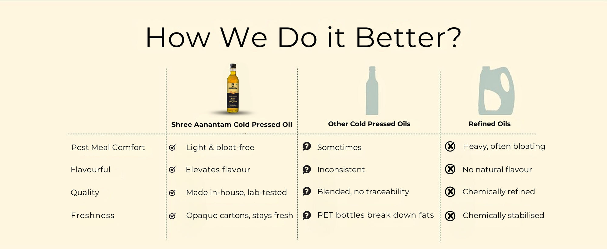 Cold Pressed Rice Bran Oil - Premium Image 7