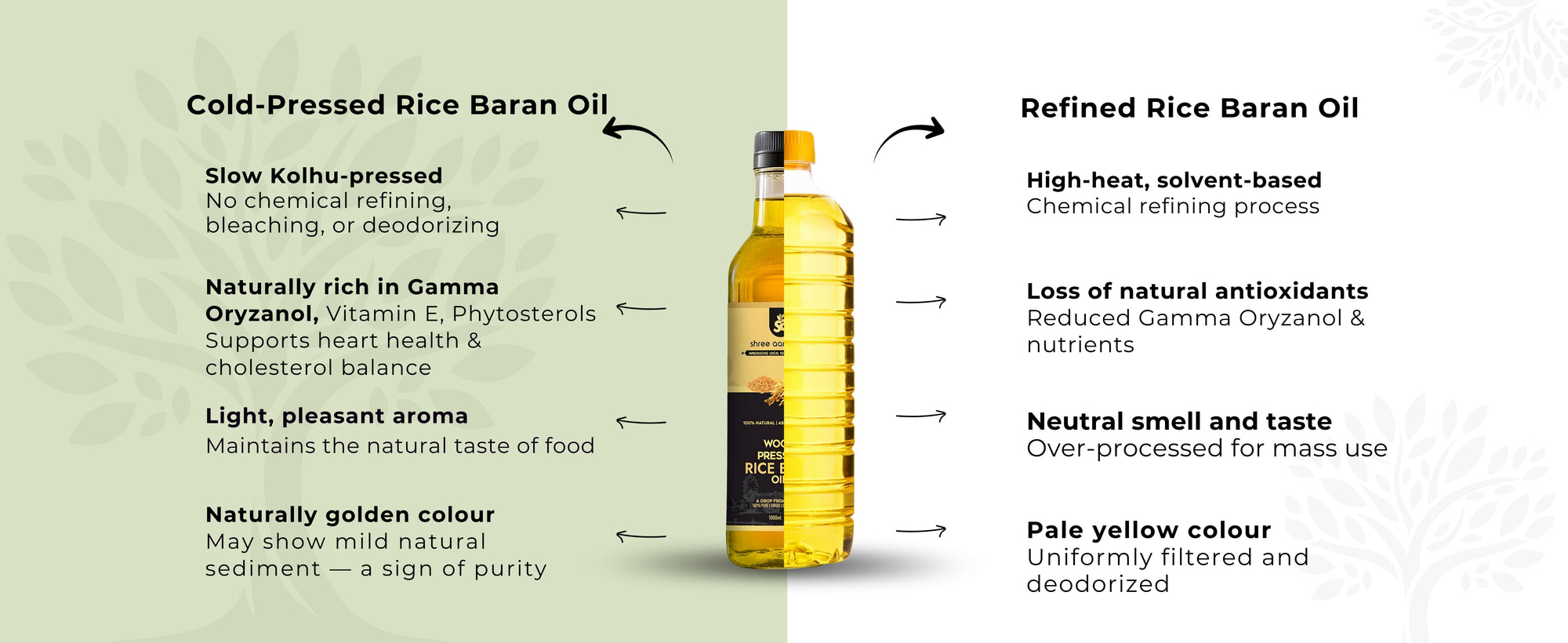 Cold Pressed Rice Bran Oil - Premium Image 3