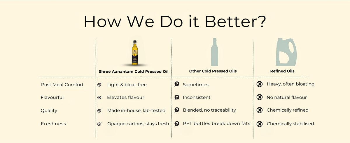 Cold Pressed Sunflower Oil