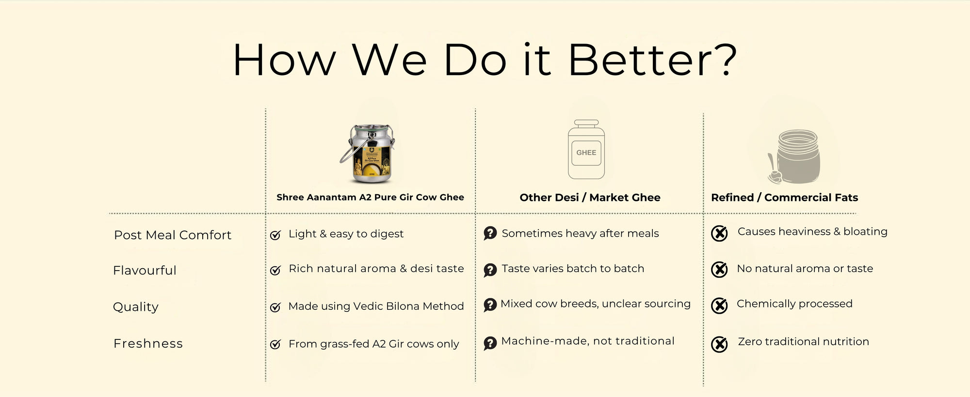 A2 Desi Cow Ghee - 5L Dolchi - Premium Image 7