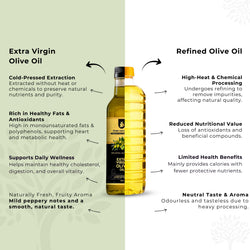 Extra Virgin Olive Oil Pure and Natural