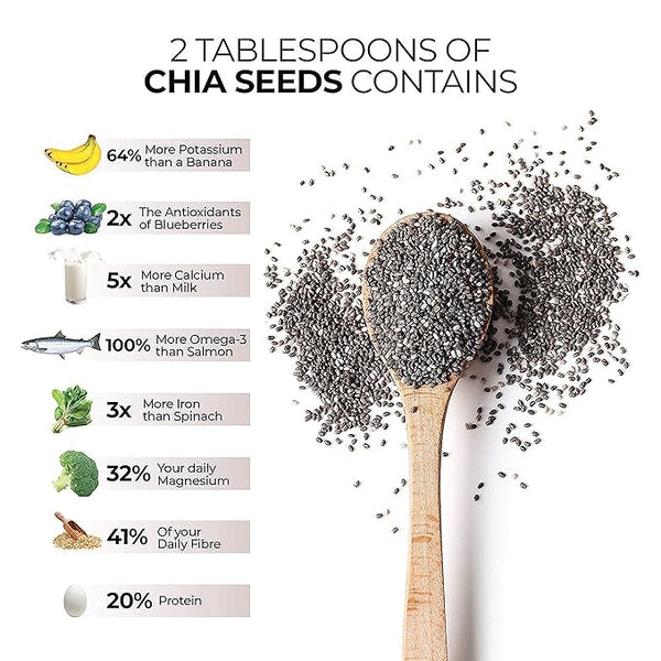 Organic Chia Seeds Premium Quality
