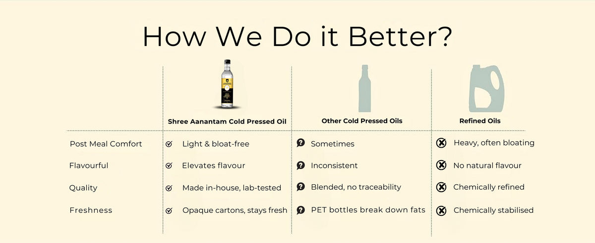 Cold Pressed Coconut Oil Pure and Natural