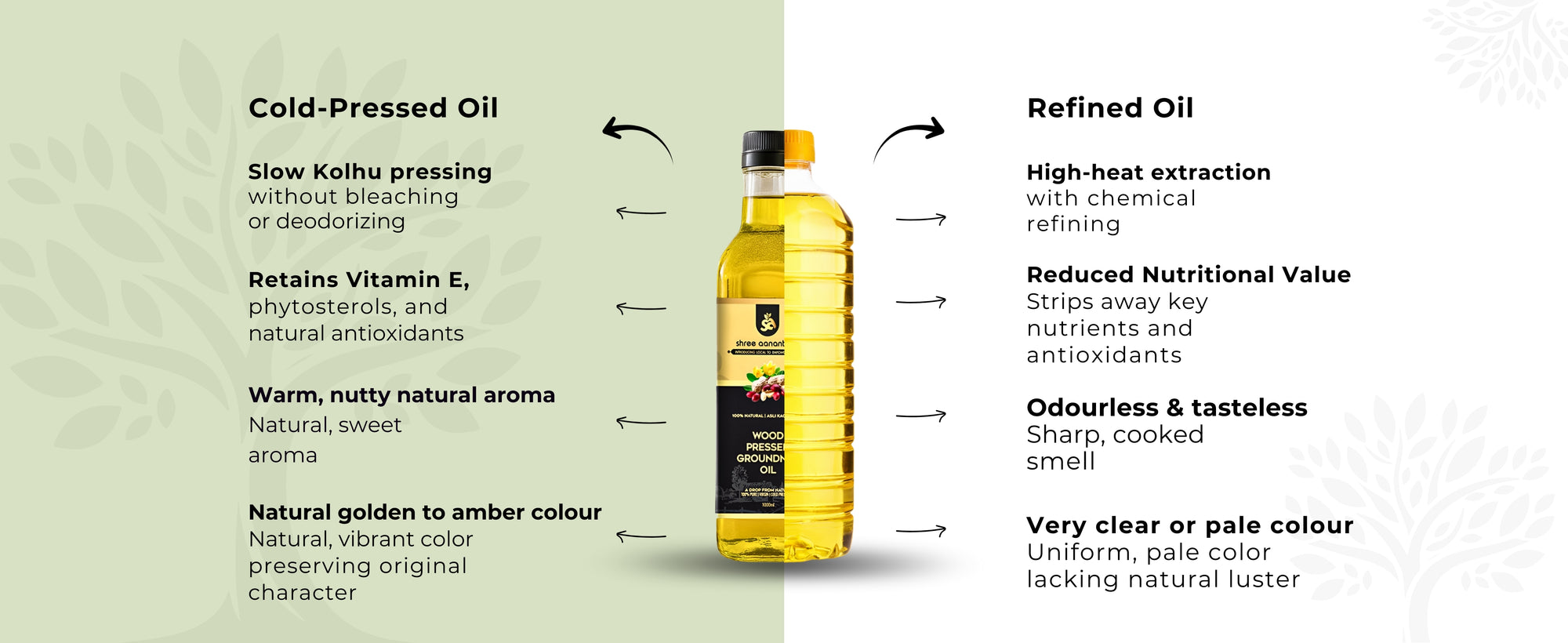 Cold Pressed Groundnut Oil - Premium Image 3