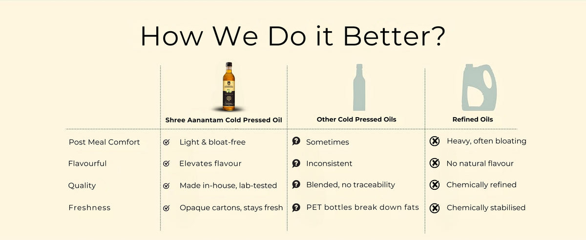 Cold Pressed Sesame Oil