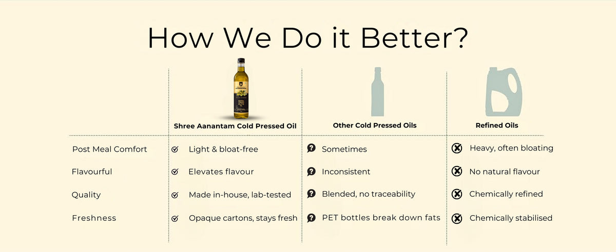 Extra Virgin Olive Oil Pure and Natural