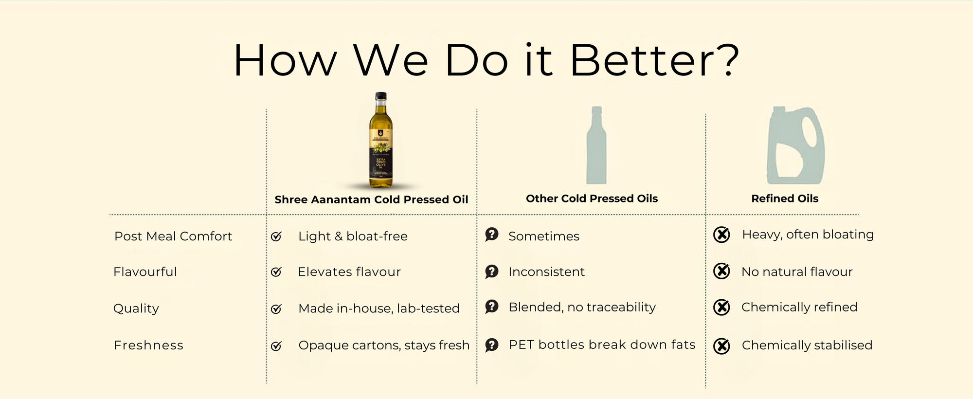 Extra Virgin Olive Oil Pure and Natural - Premium Image 7